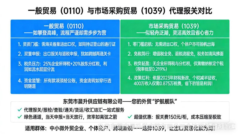 珠海贸易公司的市场动态：如何在竞争中脱颖而出